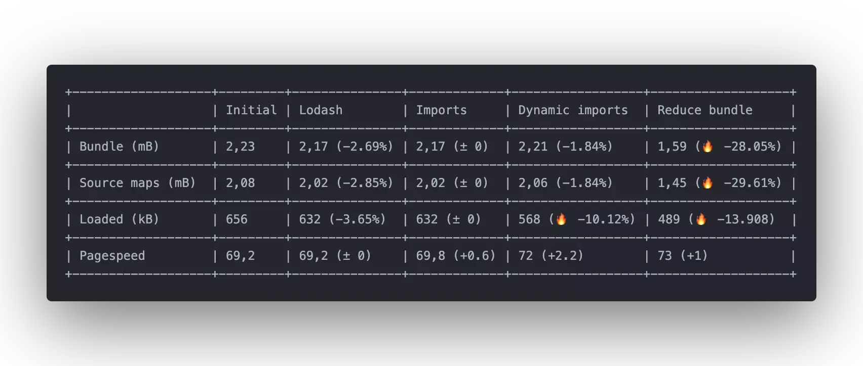 In the end the app was trimmed down about 30% In the end the app was trimmed down about 30%