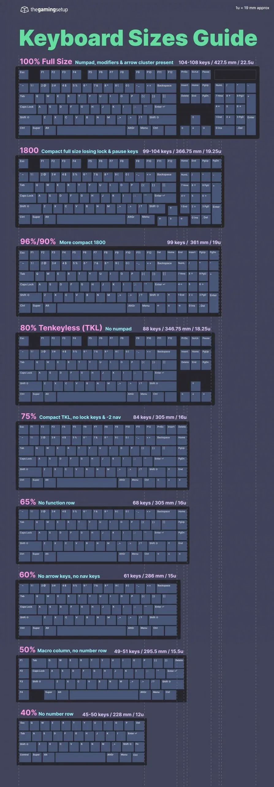 Keyboards sizes Keyboards sizes
