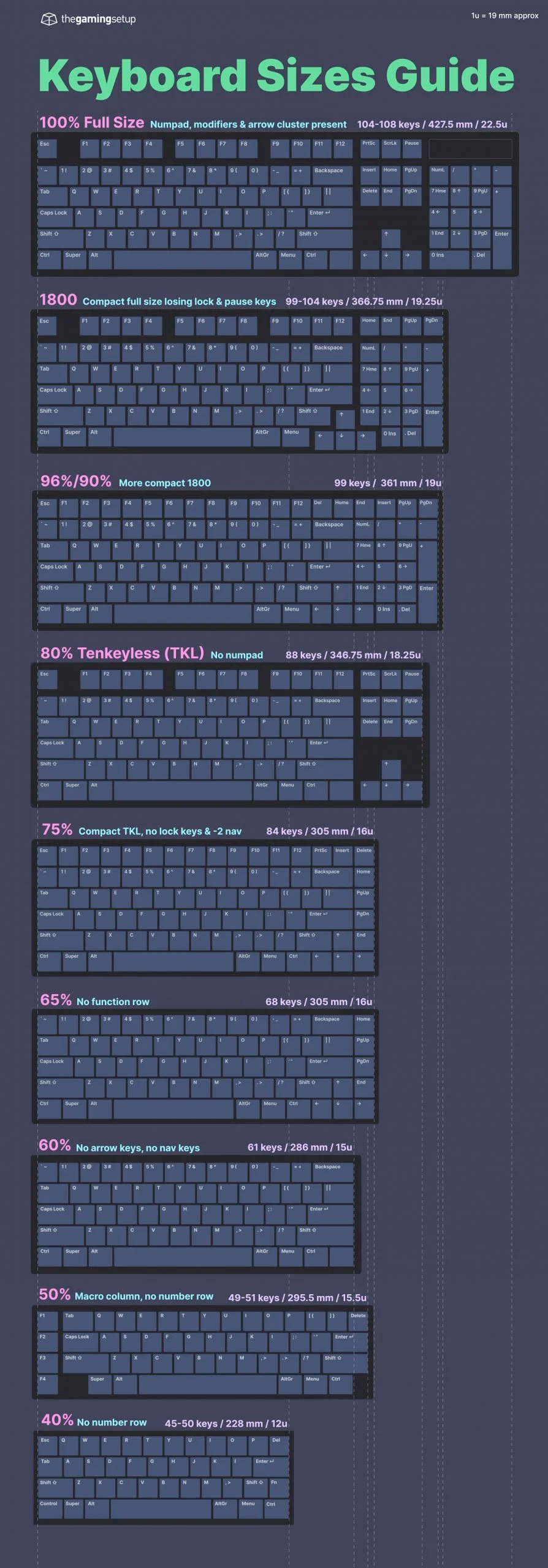 What Makes the US ANSI Keyboard Is the Best Layout for Developers ?